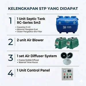 Sewage Treatment Plant BIORICH STP BIORICH 5 m3 - Septic Tank Bio Modern 5000 Liter RC-05 - Solusi Limbah Modern & Ramah Lingkungan
