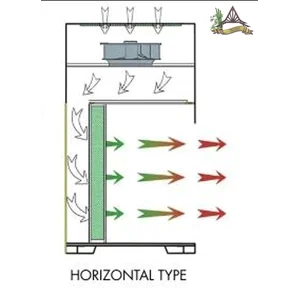 019 Laminar Air Flow - LM2000