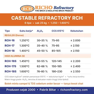 Castable Refractory RCH-16S High Alumina Semen Tahan Api 25 kg