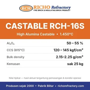 Castable Refractory RCH-16S High Alumina Semen Tahan Api 25 kg