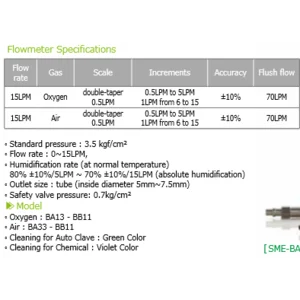 Medical Flow Meter