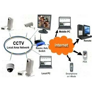 JASA SETTING ONLINE CCTV By CV. Mitrateknik