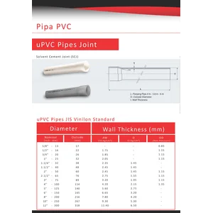 Pipa PVC Vinilon UK. 3/4" AW