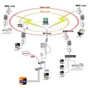 layanan internet 24 jam By PT Lintas Citra Abadi ( LCA)