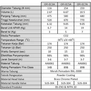 Apar Ofi Tipe Ec3a Co2