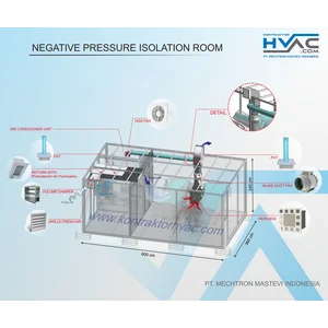 Negative Pressure Isolation Room