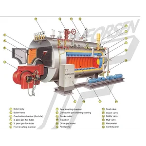 Boiler Emo Berbahan Bakar Natural Gas / Solar Industri / Residu- Steam Boiler