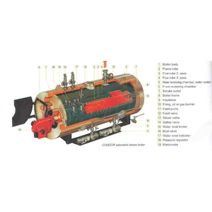 Boiler Vkk Standardkessel Uap Berbahan Bakar Natural Gas / Solar Industri / Hfo - Boiler Gas
