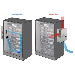 Dindan Ac Panel 300Watt