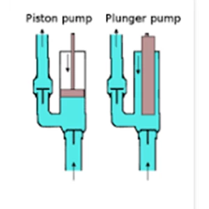 Pompa Piston API 674