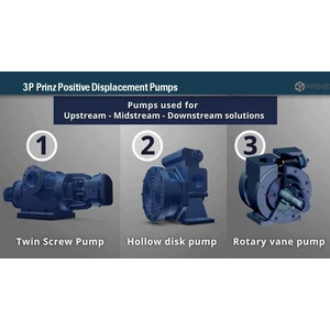 Positive Displacement Twin Screw Pump API 676