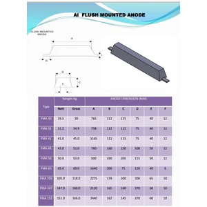 SFU Aluminium Flush Mounted Anode