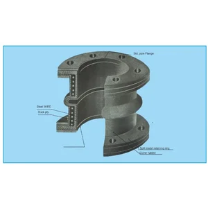 Good View Expansion Joint