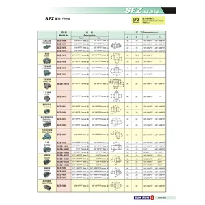 Elbow Connector SFZ-1616 700 bar Sun Run
