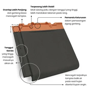 KANMURI FULL FLAT Genteng Keramik