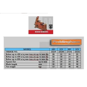 Mesin Pemotong Peddinghaus - Rebar Benders Peddinghaus - Rebars Benders Peddinghaus 