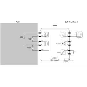 Safety Relay - Gm International - D5096s