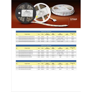 LED Strip Mata Besar 5050/5730