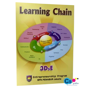 Poster Penabur 3DSE