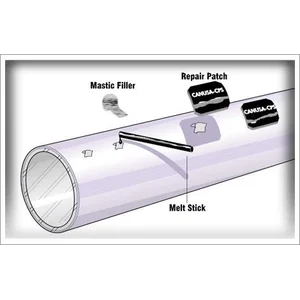 Field Joint Coating (FJC) atau Heat Shrink Sleeves PIPELINE REPAIR PRODUCTS