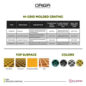 Fiberglass Reinforced Plastic Pultruded Grating 