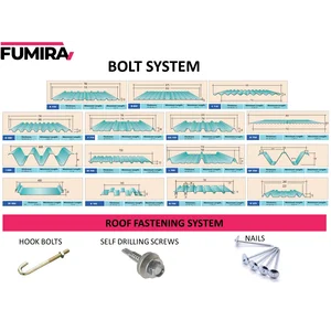 Fumira M 750 Zinc Coated TCT 0.40 mm