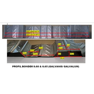 Bondek Galvalume Tebal 0.65 mm