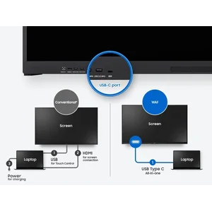 Interactive Flat Panel Samsung WAF Series 65 inch
