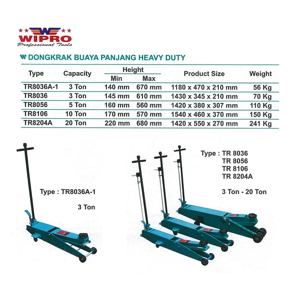Dongkrak Buaya Kapasitas 3 Ton Panjang 1180mm WIPRO TR8036A-1