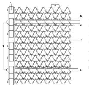 Tech Spec Spiral Wiremesh