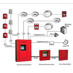 FIRE ALARM CONVENTIONAL SYSTEM