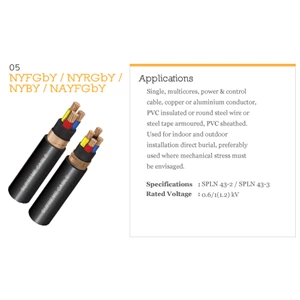 Nyfgby Supreme Cable Is Fire Resistant