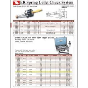 Vertex Er Collet
