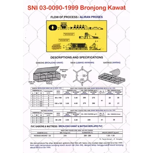 Bronjong PVC uk. 2 x 1 x 0.5 M; 8 x 10 cm; 3.5 mm; 4.5 mm