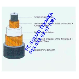 Coaxial cable 2 x 35 mm for lightning rod