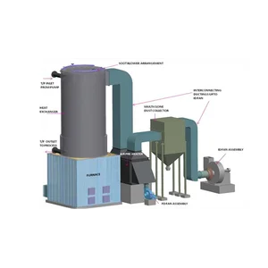   Boiler Tungku Kayu/Boiler Tungku Sekam-  Boiler Tungku Cangkang Sawit/THERMAL OIL HEATER PT INDIRA MITRA BOILER