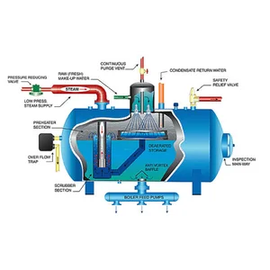 Boiler  Feed Water Tank/ Fabrikasi  Deaerator Tank boiler -IMB Feed Water Boiler