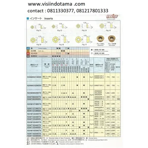 Milling Insert RDMT untuk Indexable Tools