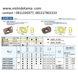 Milling Insert JDMT mini untuk Indexable Tools - CV. Visi Indotama ...