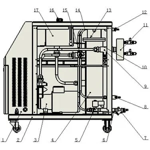 Mould Temperature Controller (MTC) media OLI 