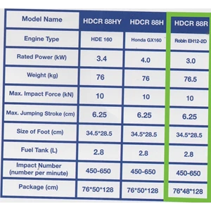 Mesin Pemadat Tanah Tamping Rammer  Hyundai HDCR88R