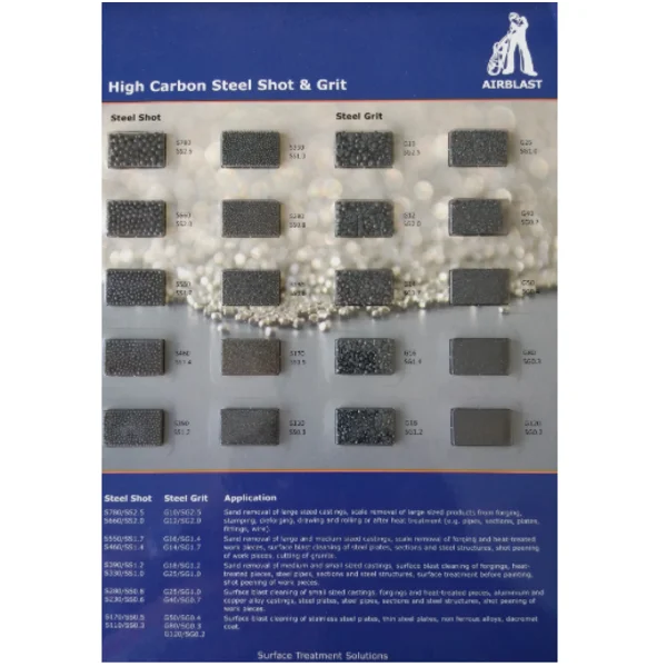 Steel Grit And Steel Shot