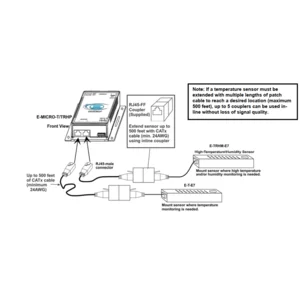 E-MICRO TRH Micro Environment Monitoring System