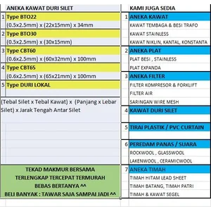 Kawat Silet CBT65