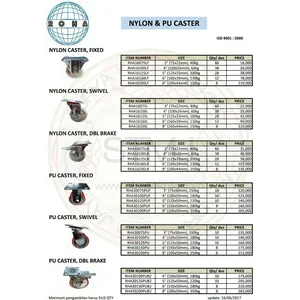 Roda nylon roha dan roda pu besi 