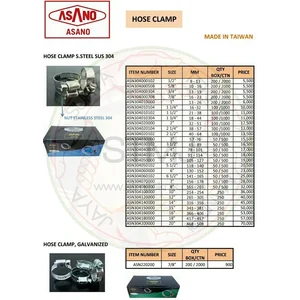 Klem Selang Stainless Steel Sus 304 Asano