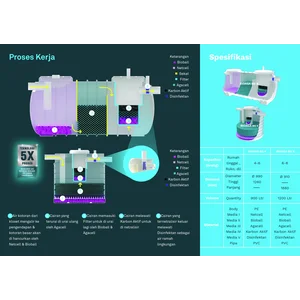Septic Tank  BIOAGA BG6