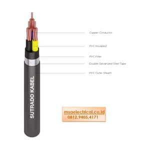 Sutrado Kabel Power NYBY 