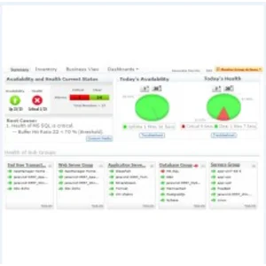 Service Desk Plus Enterprise For 100 Nodes