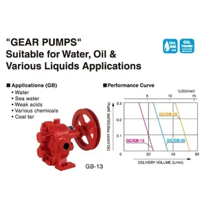 Oil Pump Gear Pump GB Series GB-13
